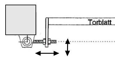 Torflügel-Aufhängung